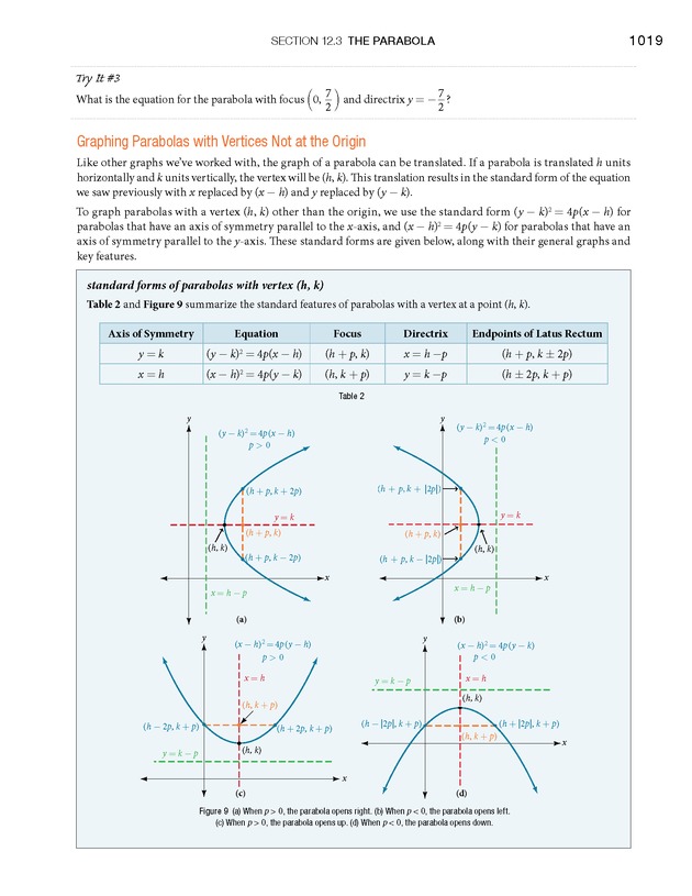 Algebra and Trigonometry - 